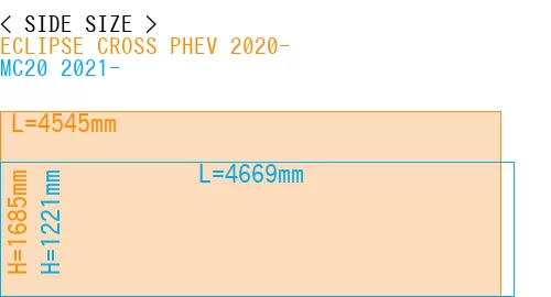 #ECLIPSE CROSS PHEV 2020- + MC20 2021-
